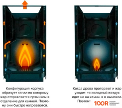 Банная печь KASTOR KARHU 22 VO (330570)