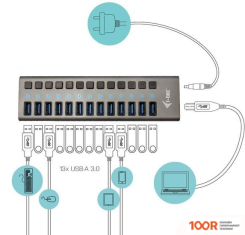 Хаб / Док-станция i-tec U3CHARGEHUB13 (330039)