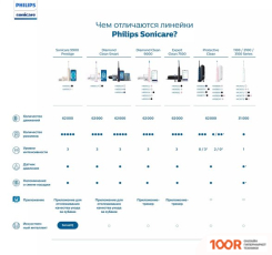 Philips HX6352/42 (319974)