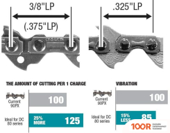 Makita UC004GZ (БЕЗ АКБ) (312844)
