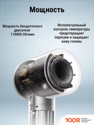 Фен Xiaomi MIJIA DRYER H501 SE (ГОЛУБОЙ) (305581)