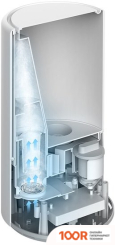 Увлажнитель воздуха Xiaomi SMART ANTIBACTERIAL HUMIDIFIER ZNJSQ01DEM (МЕЖДУНАРОДНАЯ ВЕРСИЯ) (292798)