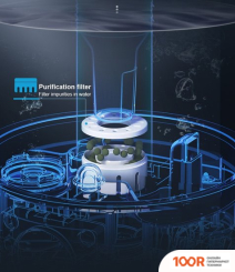 Увлажнитель воздуха Sundays BZT-115 (292689)