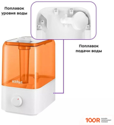 Увлажнитель воздуха Kitfort KT-3814 (292410)