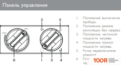 Тепловая пушка ZILON ZTV-5С N1 (289925)