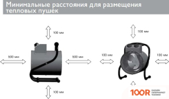 Тепловая пушка ZILON ZTV-5С N1 (289925)