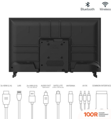 Телевизор Thomson LD32HD-3218 (289216)