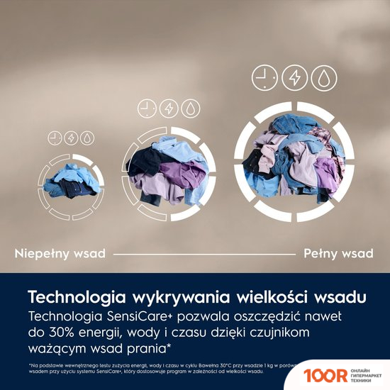 Electrolux SENSICARE ABSOLUTECARE 600 EW6F2497P (267586)