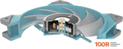 Thermaltake TOUGHFAN 12 TURQUOISE HIGH CL-F117-PL12TQ-A (248845)