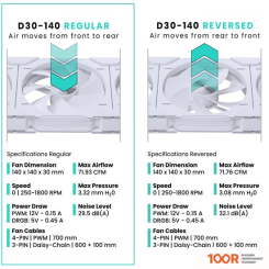 Phanteks D30-140 D-RGB REVERSED WHITE PH-F140D30R_DRGB_PWM_WT01 (247924)