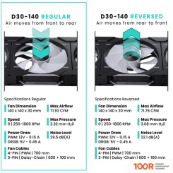 Phanteks D30-140 D-RGB REGULAR BLACK PH-F140D30_DRGB_PWM_BK01 (247920)