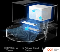 Робот-пылесос Viomi ALPHA 2 PRO V-RVCLMD40B (ЧЕРНЫЙ) (240932)