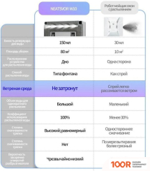 Робот-пылесос Neatsvor W10 (240596)