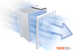 Пылесос Bosch SERIE 6 BGS41PET1 (236691)