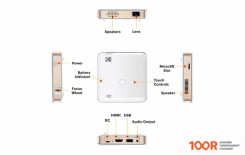 Проектор Kodak LUMA 150 (234414)