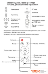 Проектор CACTUS CS-PRO.09WT.WXGA-A (234200)