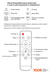 Проектор CACTUS CS-PRO.02WT.WXGA-A (234195)