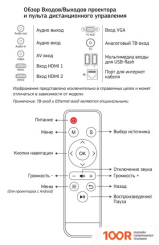 Проектор CACTUS CS-PRM.05WT.WUXGA-A (234175)