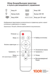 Проектор CACTUS CS-PRE.09WT.WVGA-W (234170)