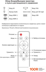 Проектор CACTUS CS-PRE.05WT.WXGA (234163)