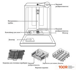 Посудомоечная машина Akpo ZMA60 SERIES 4 (230470)