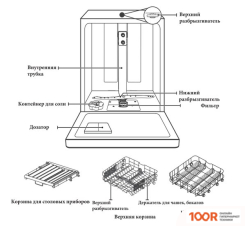 Посудомоечная машина Akpo ZMA45 SERIES 4 (230466)