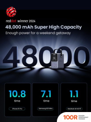 Внешний аккумулятор Ugreen PB770 48000MAH (СЕРЫЙ) + БРЕНДИРОВАННЫЙ БРЕЛОК UGREEN (230288)