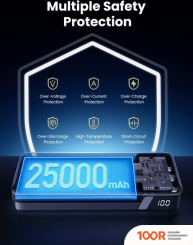 Внешний аккумулятор Ugreen PB205 25000MAH (СЕРЫЙ) (230266)