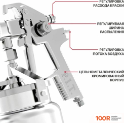 Краскопульт P.I.T. PSG1000-A (228788)