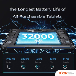 Планшет Oukitel RT7 (ЧЕРНЫЙ) (227625)