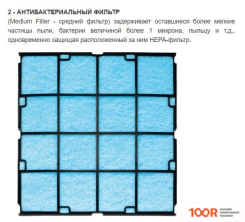 Zepter THERAPY AIR ION PWC-570 (225086)