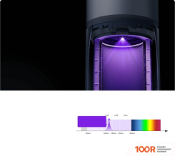 Xiaomi SMART AIR PURIFIER ELITE Y-600 (ЕВРОПЕЙСКАЯ ВЕРСИЯ) (225080)