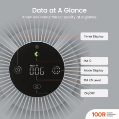 SmartMi AIR PURIFIER P1 ZMKQJHQP12 (МЕЖДУНАРОДНАЯ ВЕРСИЯ, СЕРЕБРИСТЫЙ) (224953)