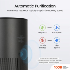SmartMi AIR PURIFIER P1 ZMKQJHQP11 (МЕЖДУНАРОДНАЯ ВЕРСИЯ, ТЕМНО-СЕРЫЙ) (224952)