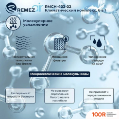 Remezair RMCH-403-02 (224869)