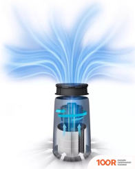 Philips AC0830/10 (224818)