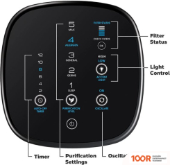 Honeywell AIR GENIUS 5 HFD320 (224701)