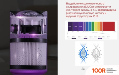 Gauss GUARD GR001 (224681)