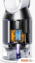 Dyson PH01 (224606)