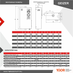 Отопительный котел Термокрафт GEIZER LITE 7.5 (224341)