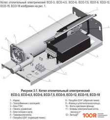 Отопительный котел Лемакс ECO-3 (224222)