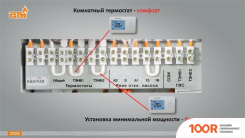 Отопительный котел GTM CLASSIC E600-9 (223972)