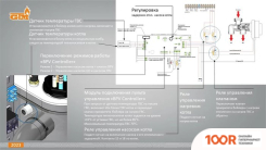 Отопительный котел GTM CLASSIC E600-12 (223968)