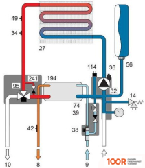 Отопительный котел Ferroli VITATECH D F13 (223911)