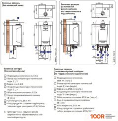 Отопительный котел De Dietrich NANEO S PMC-S 24/28 MI (223795)