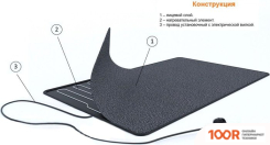 Теплолюкс 80X50 СМ (217852)