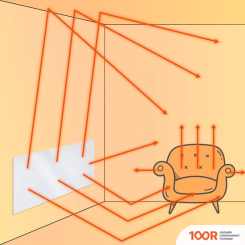 Yoer SLIMO IRH01W (217687)