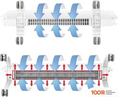 Ballu BEC/EVU-500 (216259)
