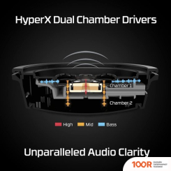 Наушники HyperX CLOUD ALPHA WIRELESS (185954)