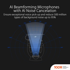 Наушники ASUS ROG DELTA S WIRELESS (182377)